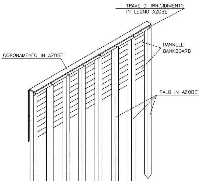 Schema del sistema di consolidamento in legno di Azobé: coronamento, trave di irrigidimento, pannelli bankboard e palo